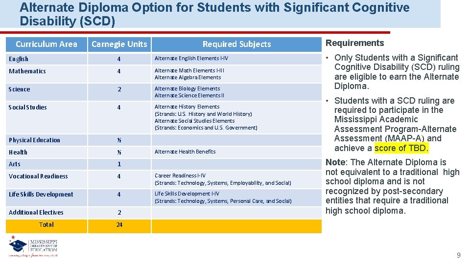 Alternate Diploma Option for Students with Significant Cognitive Disability (SCD) Curriculum Area Carnegie Units