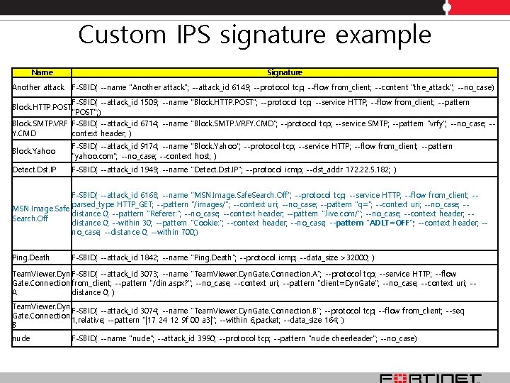 Custom IPS signature example Name Signature Another attack F-SBID( --name "Another attack"; --attack_id 6149; Custom IPS signature example Name Signature Another attack F-SBID( --name "Another attack"; --attack_id 6149;