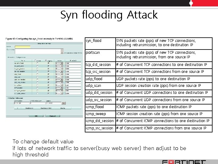 Syn flooding Attack syn_flood SYN packets rate (pps) of new TCP connections, including retransmission, Syn flooding Attack syn_flood SYN packets rate (pps) of new TCP connections, including retransmission,