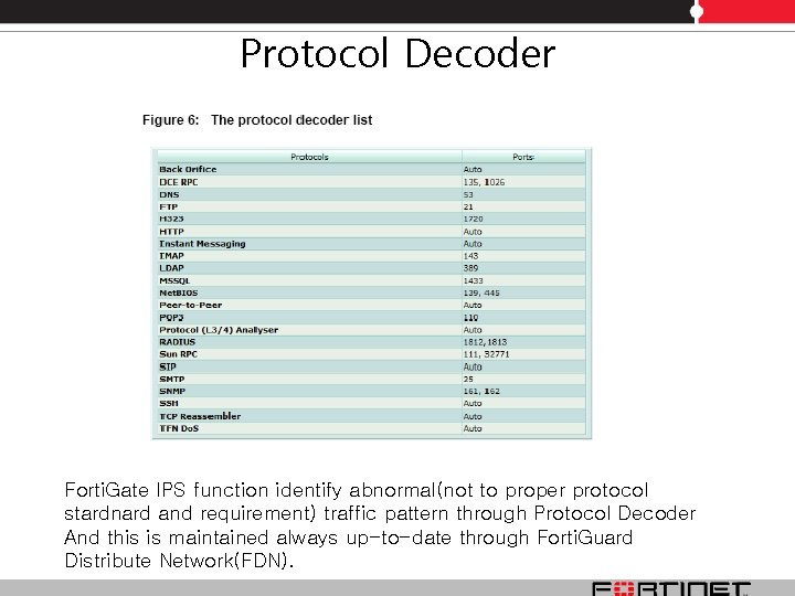 Protocol Decoder Forti. Gate IPS function identify abnormal(not to proper protocol stardnard and requirement) Protocol Decoder Forti. Gate IPS function identify abnormal(not to proper protocol stardnard and requirement)