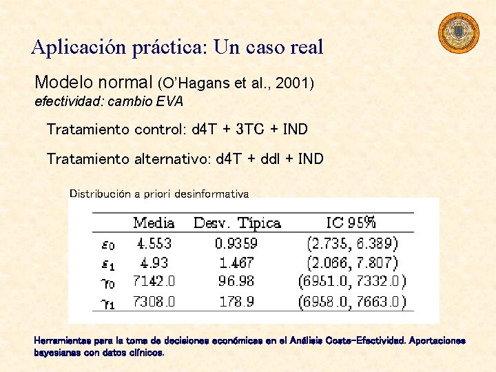 Aplicación práctica: Un caso real Modelo normal (O’Hagans et al. , 2001) efectividad: cambio