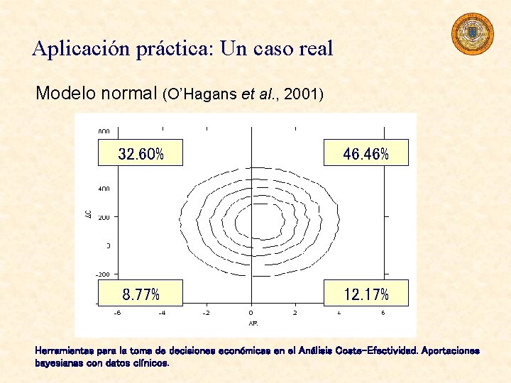 Aplicación práctica: Un caso real Modelo normal (O’Hagans et al. , 2001) 32. 60%