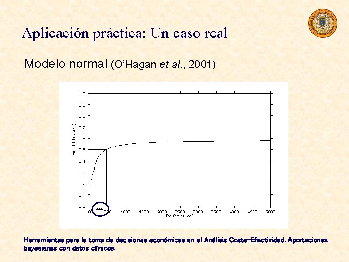 Aplicación práctica: Un caso real Modelo normal (O’Hagan et al. , 2001) Herramientas para