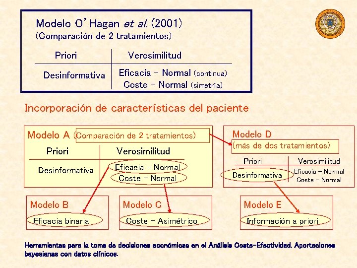 Modelo O’Hagan et al. (2001) (Comparación de 2 tratamientos) Priori Desinformativa Verosimilitud Eficacia –