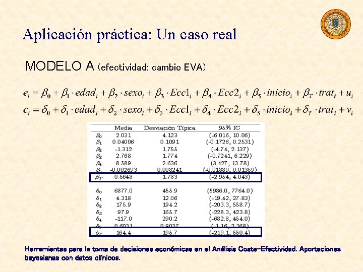 Aplicación práctica: Un caso real MODELO A (efectividad: cambio EVA) Herramientas para la toma