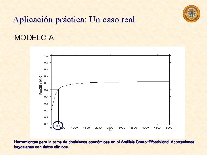 Aplicación práctica: Un caso real MODELO A Herramientas para la toma de decisiones económicas