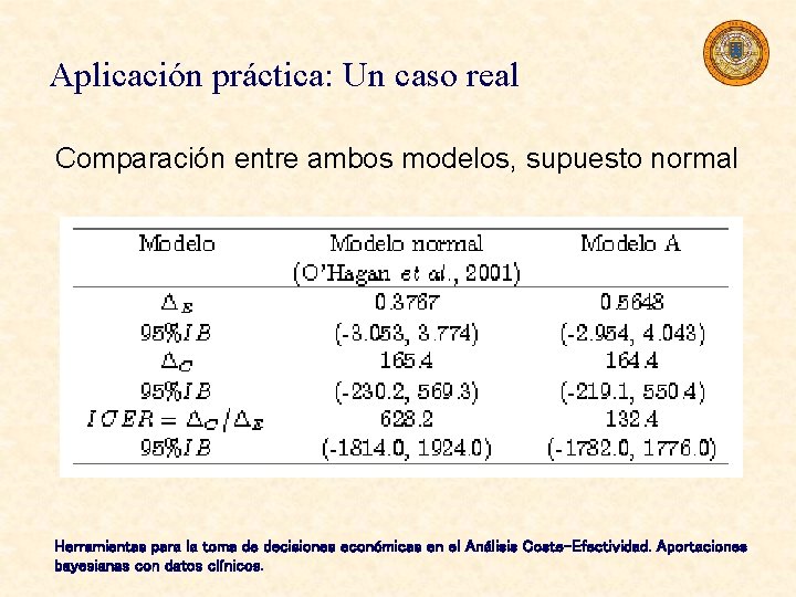 Aplicación práctica: Un caso real Comparación entre ambos modelos, supuesto normal Herramientas para la