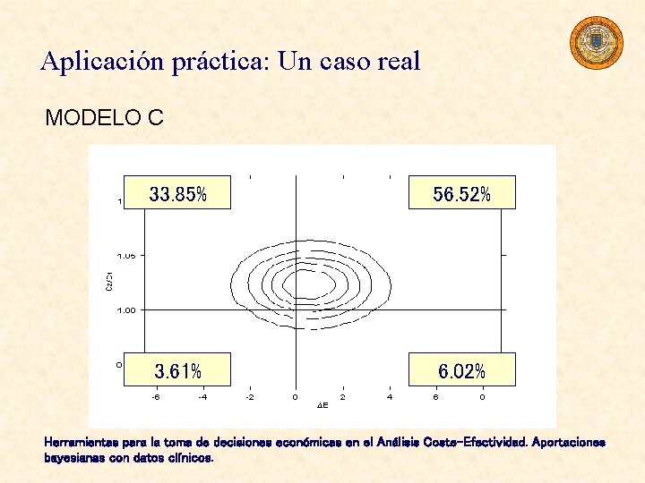 Aplicación práctica: Un caso real MODELO C 33. 85% 56. 52% 3. 61% 6.