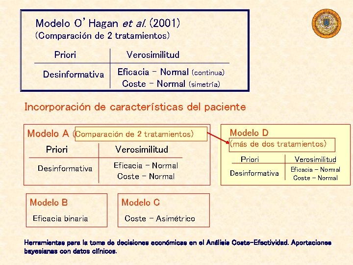 Modelo O’Hagan et al. (2001) (Comparación de 2 tratamientos) Priori Desinformativa Verosimilitud Eficacia –