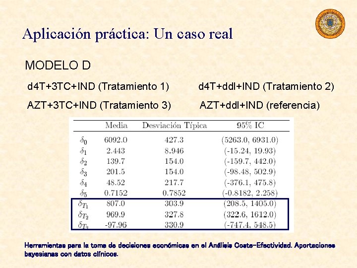 Aplicación práctica: Un caso real MODELO D d 4 T+3 TC+IND (Tratamiento 1) d