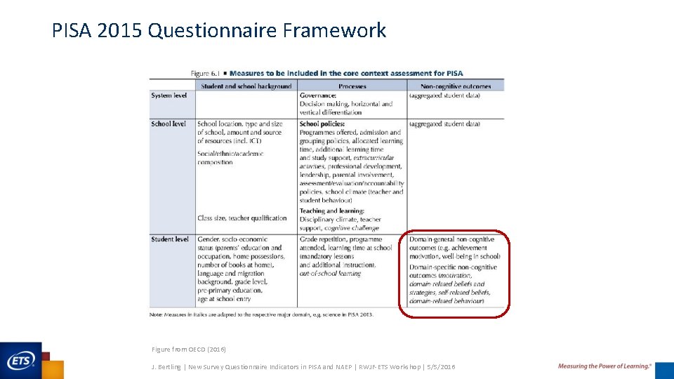 PISA 2015 Questionnaire Framework Figure from OECD (2016) J. Bertling | New Survey Questionnaire PISA 2015 Questionnaire Framework Figure from OECD (2016) J. Bertling | New Survey Questionnaire
