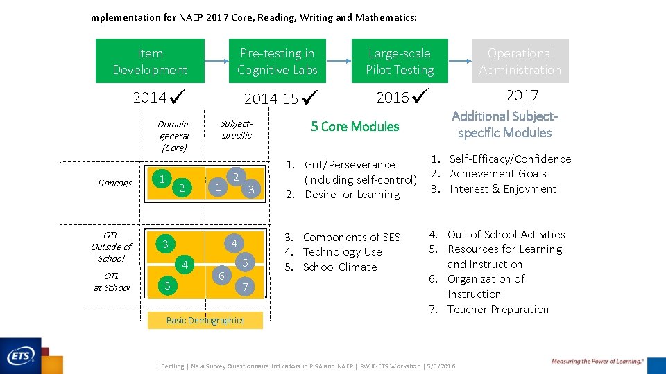 Implementation for NAEP 2017 Core, Reading, Writing and Mathematics: Item Development Pre-testing in Cognitive Implementation for NAEP 2017 Core, Reading, Writing and Mathematics: Item Development Pre-testing in Cognitive