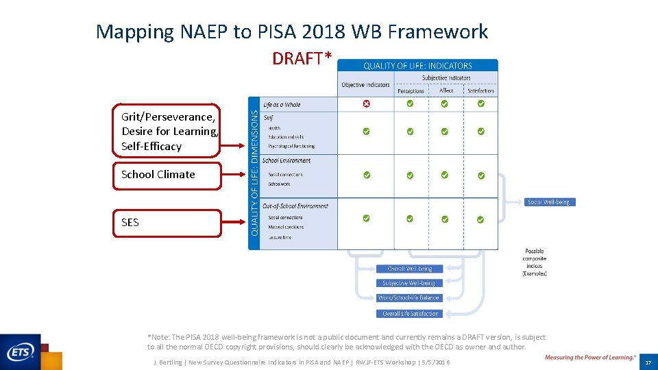 Mapping NAEP to PISA 2018 WB Framework DRAFT* Grit/Perseverance, Desire for Learning, Self-Efficacy School Mapping NAEP to PISA 2018 WB Framework DRAFT* Grit/Perseverance, Desire for Learning, Self-Efficacy School