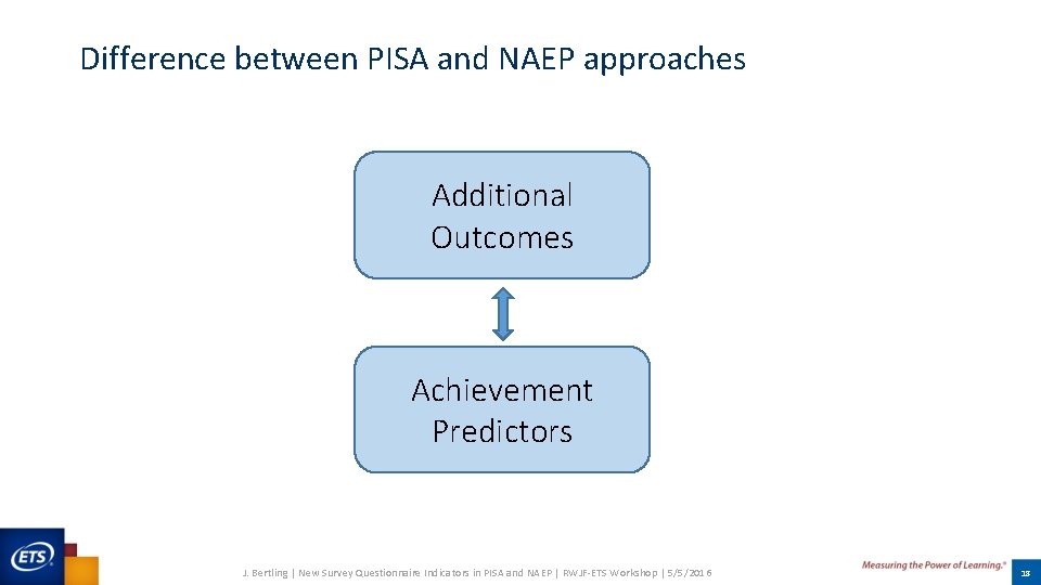 Difference between PISA and NAEP approaches Additional Outcomes Achievement Predictors J. Bertling | New Difference between PISA and NAEP approaches Additional Outcomes Achievement Predictors J. Bertling | New