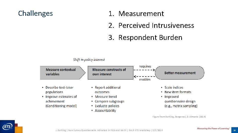 Challenges 1. Measurement 2. Perceived Intrusiveness 3. Respondent Burden Figure from Bertling, Borgonovi, & Challenges 1. Measurement 2. Perceived Intrusiveness 3. Respondent Burden Figure from Bertling, Borgonovi, &