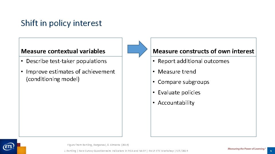 Shift in policy interest Measure contextual variables Measure constructs of own interest • Describe Shift in policy interest Measure contextual variables Measure constructs of own interest • Describe
