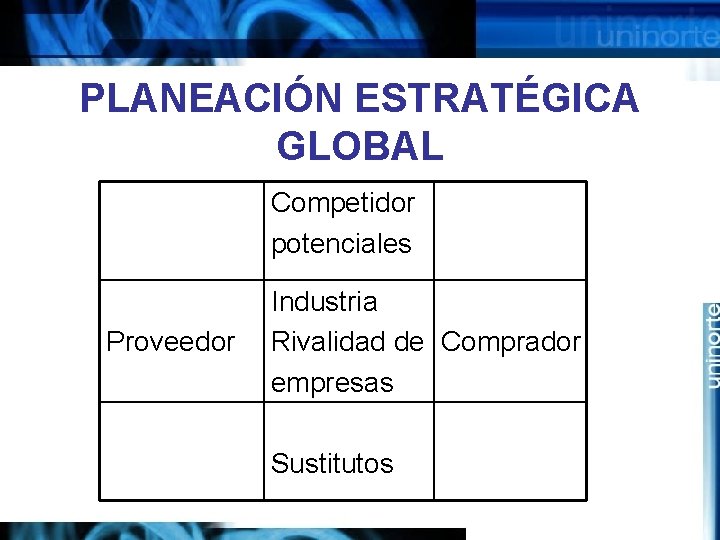 PLANEACIÓN ESTRATÉGICA GLOBAL Competidor potenciales Proveedor Industria Rivalidad de Comprador empresas Sustitutos 