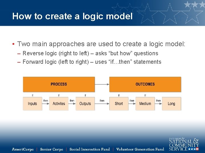How to create a logic model • Two main approaches are used to create