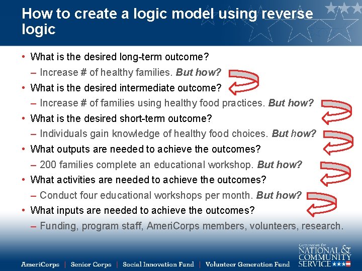 How to create a logic model using reverse logic • What is the desired