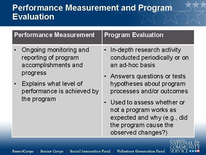 Performance Measurement and Program Evaluation Performance Measurement Program Evaluation • Ongoing monitoring and reporting