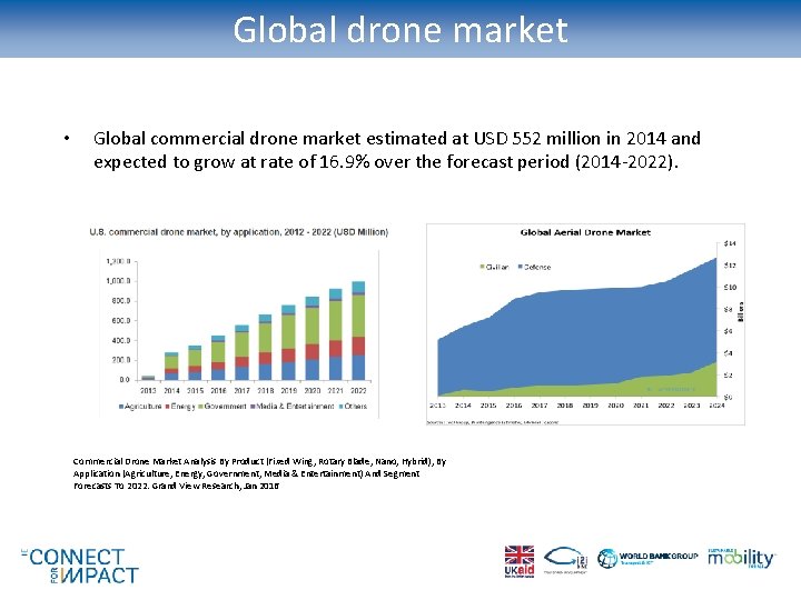 Global drone market • Global commercial drone market estimated at USD 552 million in