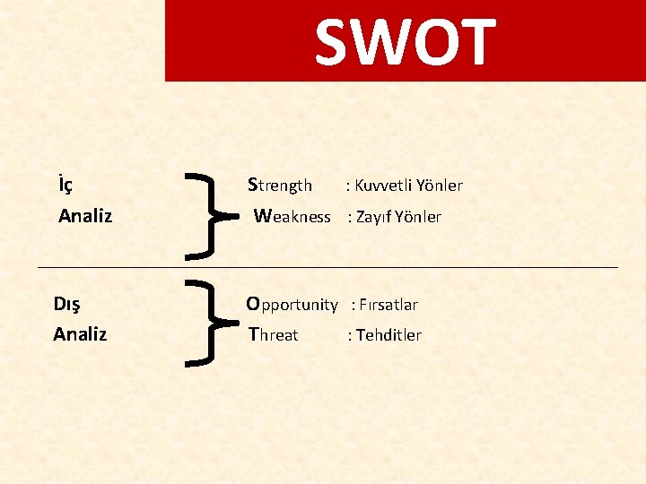 SWOT İç Strength : Kuvvetli Yönler Analiz Weakness : Zayıf Yönler Dış Opportunity :