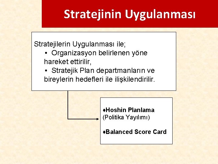 Stratejinin Uygulanması Stratejilerin Uygulanması ile; • Organizasyon belirlenen yöne hareket ettirilir, • Stratejik Plan