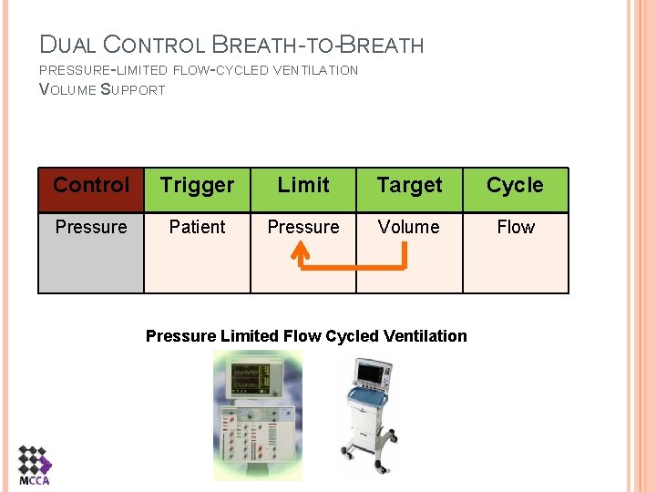 DUAL CONTROL BREATH-TO-BREATH PRESSURE-LIMITED FLOW-CYCLED VENTILATION VOLUME SUPPORT Control Trigger Limit Target Cycle Pressure