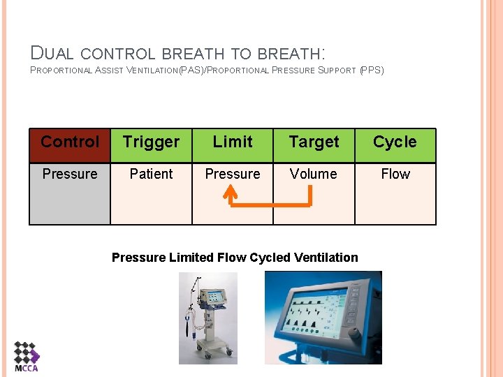 DUAL CONTROL BREATH TO BREATH: PROPORTIONAL ASSIST VENTILATION(PAS)/PROPORTIONAL PRESSURE SUPPORT (PPS) Control Trigger Limit