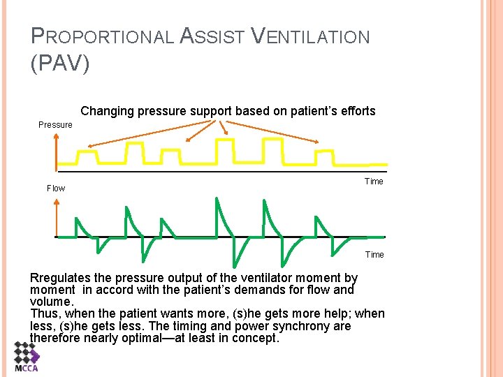 PROPORTIONAL ASSIST VENTILATION (PAV) Changing pressure support based on patient’s efforts Pressure Flow Time