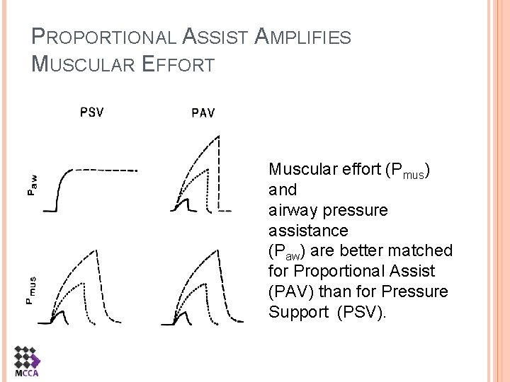 PROPORTIONAL ASSIST AMPLIFIES MUSCULAR EFFORT Muscular effort (Pmus) and airway pressure assistance (Paw) are