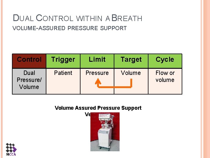 DUAL CONTROL WITHIN A BREATH VOLUME-ASSURED PRESSURE SUPPORT Control Trigger Limit Target Cycle Dual