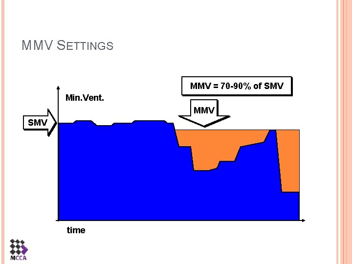 MMV SETTINGS MMV = 70 -90% of SMV Min. Vent. MMV SMV time 