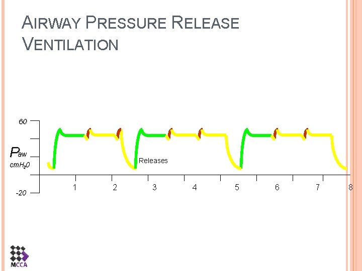 AIRWAY PRESSURE RELEASE VENTILATION Spontaneous Breaths 60 Paw Releases cm. H 20 -20 1