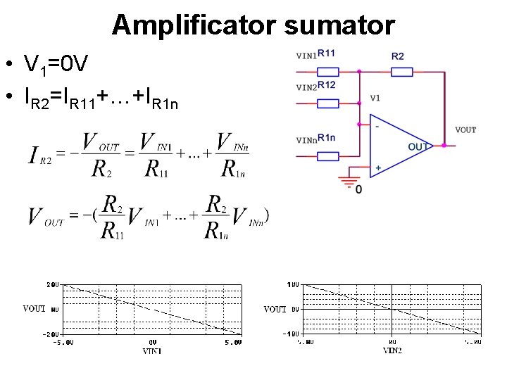 Amplificator sumator • V 1=0 V • IR 2=IR 11+…+IR 1 n 