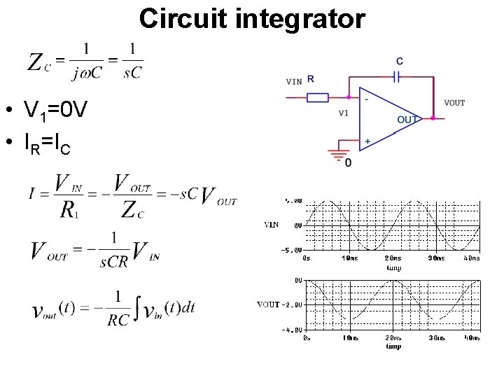 Circuit integrator • V 1=0 V • IR=IC 