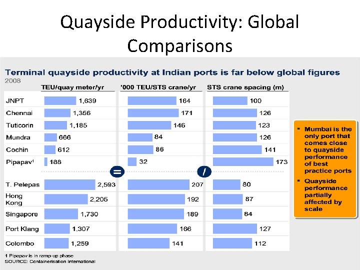 Quayside Productivity: Global Comparisons Quayside Productivity: Global Comparisons