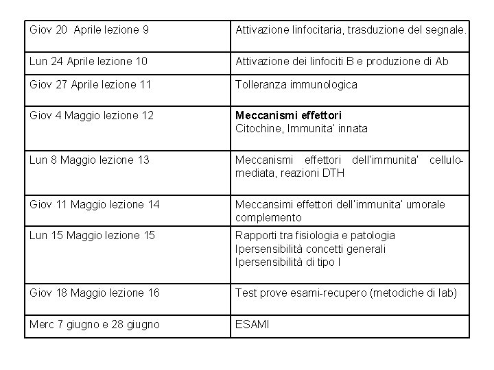 Giov 20 Aprile lezione 9 Attivazione linfocitaria, trasduzione del segnale. Lun 24 Aprile lezione