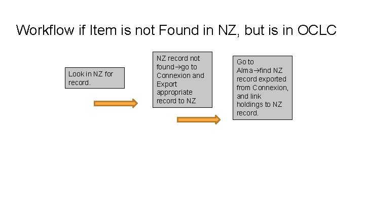 Workflow if Item is not Found in NZ, but is in OCLC Look in