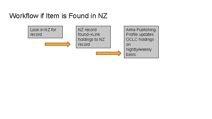 Workflow if Item is Found in NZ Look in NZ for record. NZ record