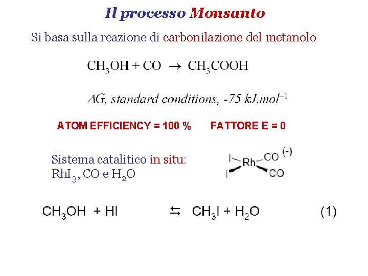 Il processo Monsanto Si basa sulla reazione di carbonilazione del metanolo ATOM EFFICIENCY =
