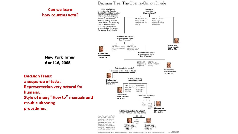 Can we learn how counties vote? New York Times April 16, 2008 Decision Trees: