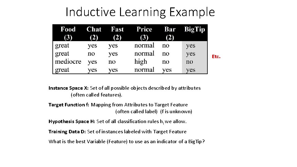 Inductive Learning Example Etc. Instance Space X: Set of all possible objects described by
