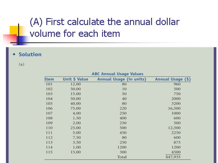 (A) First calculate the annual dollar volume for each item © Wiley 2010 16