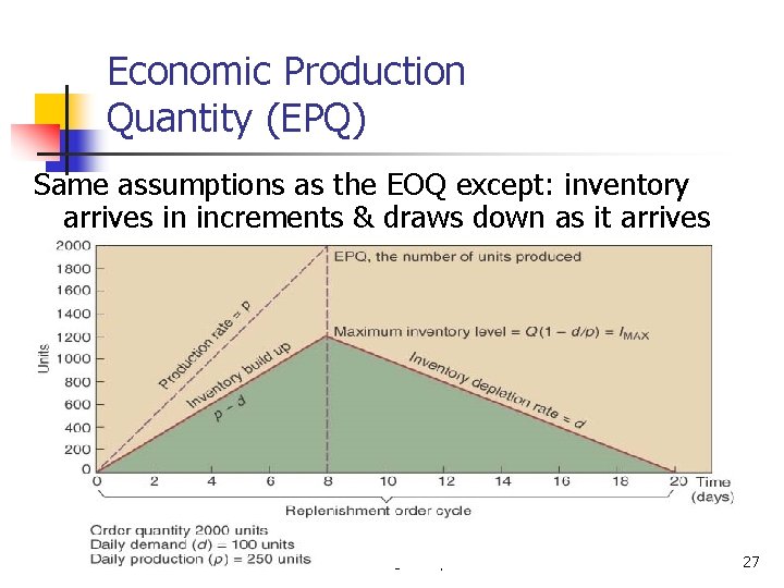 Economic Production Quantity (EPQ) Same assumptions as the EOQ except: inventory arrives in increments