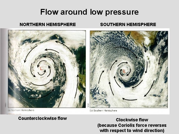 Flow around low pressure NORTHERN HEMISPHERE Counterclockwise flow SOUTHERN HEMISPHERE Clockwise flow (because Coriolis