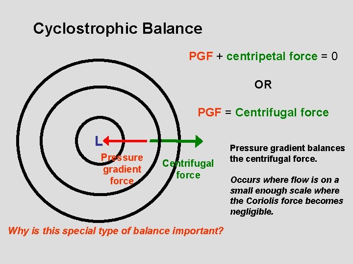 Cyclostrophic Balance PGF + centripetal force = 0 OR PGF = Centrifugal force L