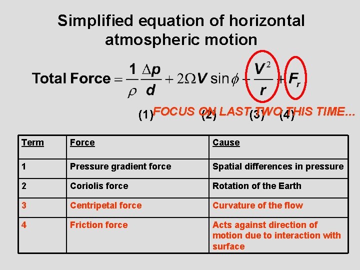 Simplified equation of horizontal atmospheric motion TWO(4) THIS TIME… (1)FOCUS ON (2) LAST(3) Term