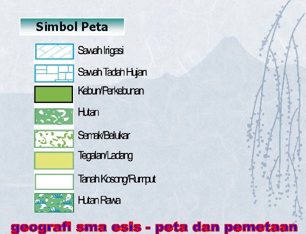 Simbol Peta 