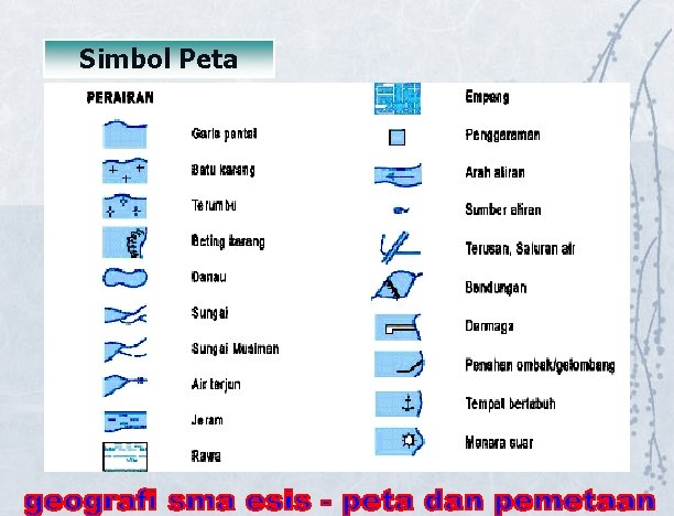 Simbol Peta 